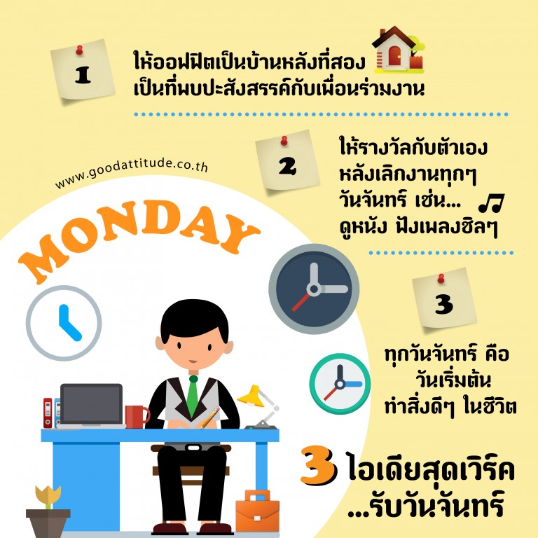 ผลงานออกแบบ Infographic goodattitude