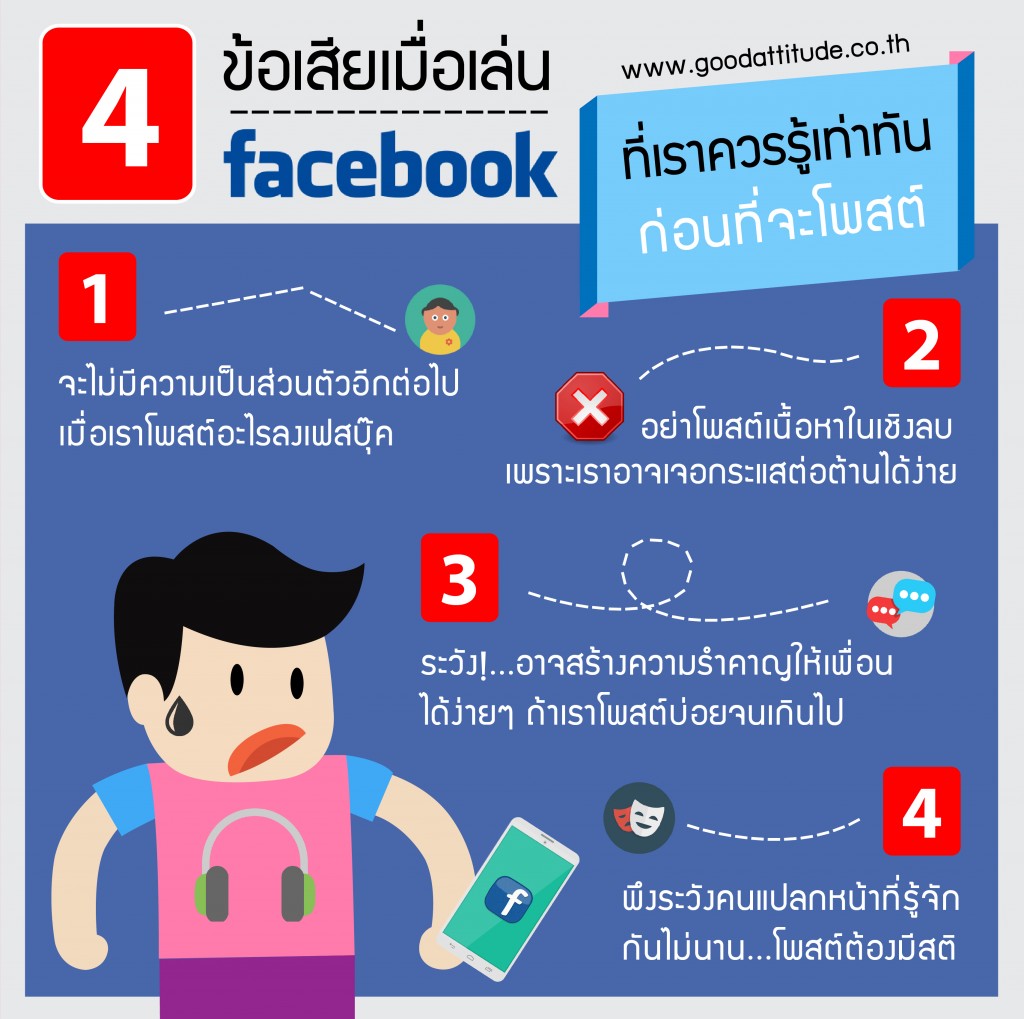 ผลงานออกแบบ Infographic goodattitude