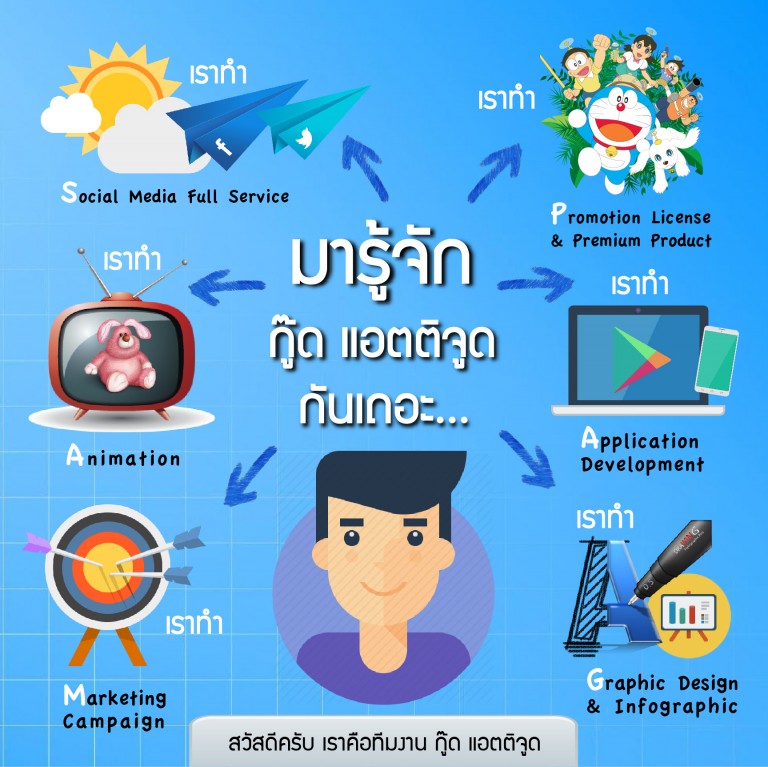 ผลงานออกแบบ Infographic goodattitude