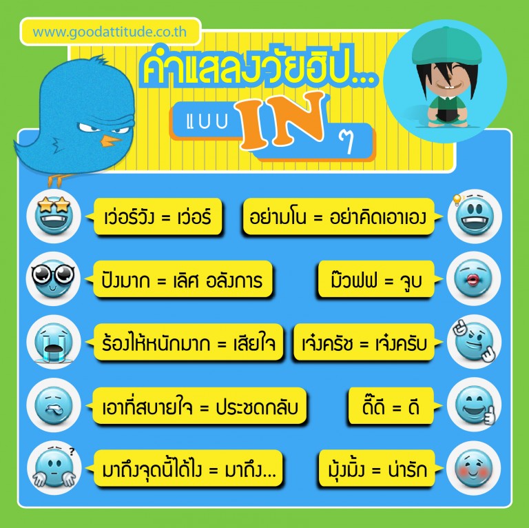 ผลงานออกแบบ Infographic goodattitude