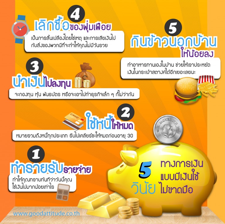 ผลงานออกแบบ Infographic goodattitude