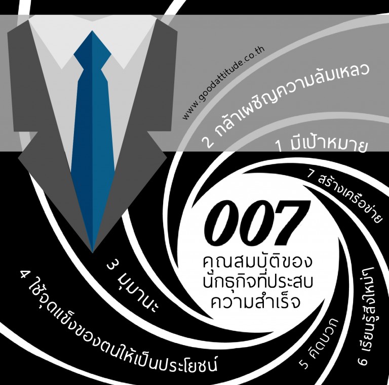 ผลงานออกแบบ Infographic goodattitude