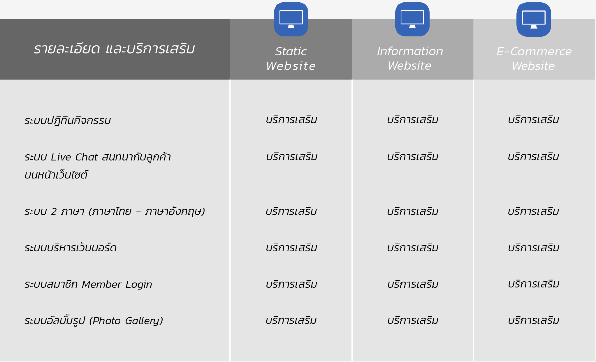 รายละเอียดบริการเสริม